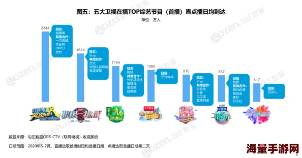 51热门大瓜莫里秀综艺：最新动态揭示节目收视率飙升，观众热议嘉宾表现与精彩瞬间