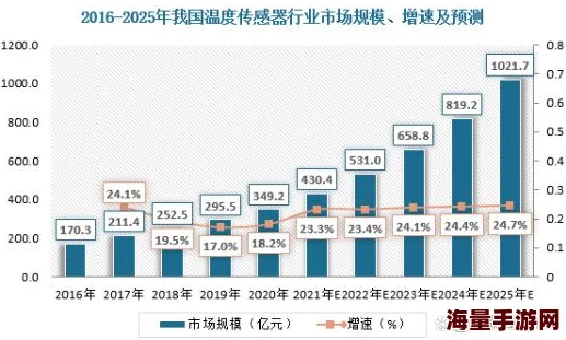 国产1区2区3区4区最新动态：各区域市场表现分析及未来发展趋势解读，助力产业升级与创新发展