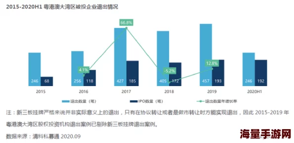 国产1区2区3区4区最新动态：各区域市场表现分析及未来发展趋势解读，助力产业升级与创新发展