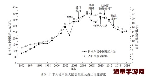 日本的文化遗产保护现状令人担忧，亟需更多关注与投入