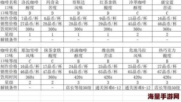 双生视界：详细顾客咖啡喜好表，精准掌握每位顾客的味蕾偏好