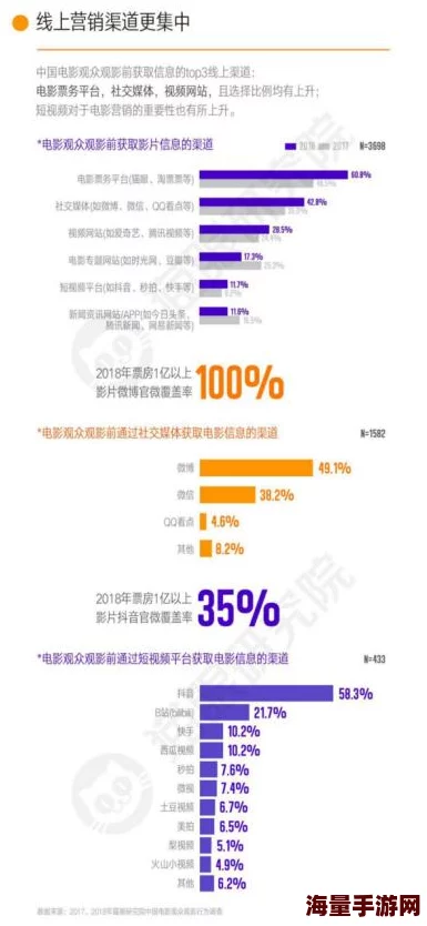 亚洲人成电影网站最新进展：新平台上线，提供多样化内容与用户体验，吸引更多观众关注和参与