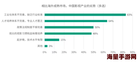 国产亚洲精品欧美一区网友认为该内容丰富多样，满足了不同观众的需求，同时也反映了国内影视行业的发展与创新