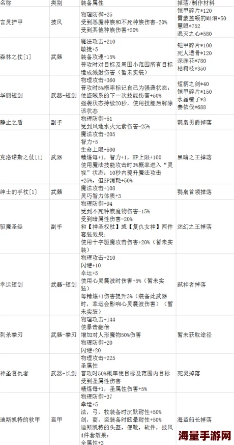 仙境传说RO：铠甲碎片、龙鳞与犬牙价值深度剖析与市场定位