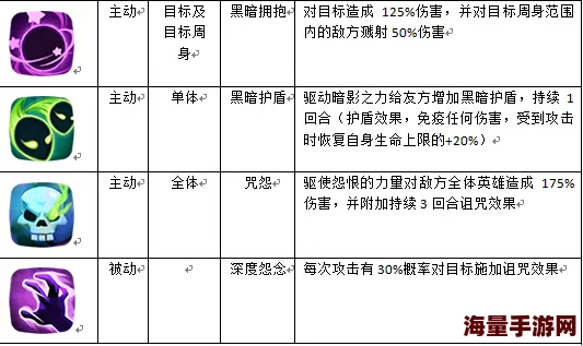 《艾琳传奇》6星英雄深度解析：珍珠蜗牛战士技能特效与实战应用详解