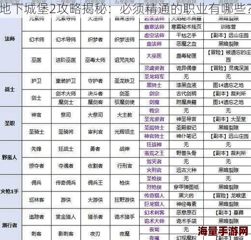 《地下城堡2》暗骑职业深度剖析：实用性、策略搭配与战斗表现全讲解