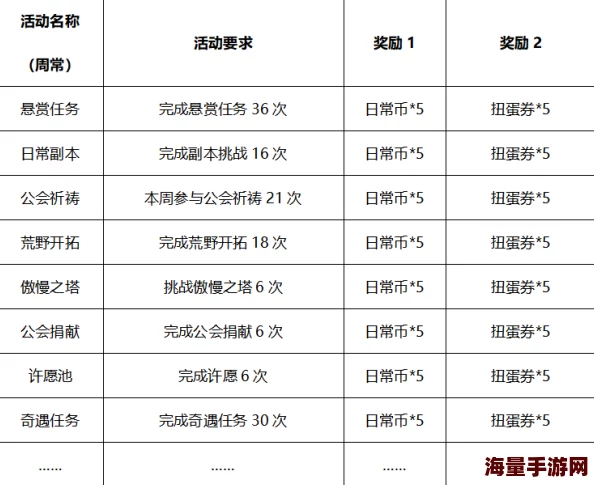 仙境传奇玩家必看：必做日常活动与日常任务高效攻略指南