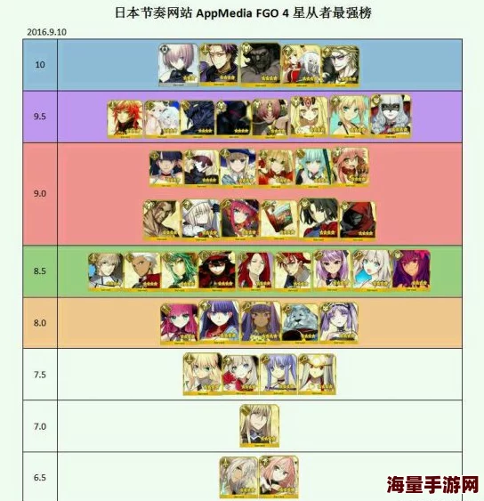 命运冠位指定新版本解析：五星从者实力排名及强度对比全览