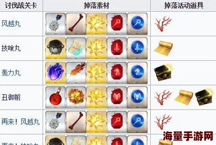 命运冠位指定FGO：明治维新势力战全面解析与多血条系统挑战攻略