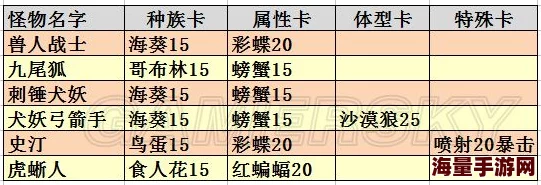 仙境传说RO手游猎人职业1至60级高效升级攻略及流程一览表