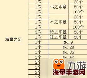 命运冠位指定FZ挑战本：水之爱丽解锁攻略及全敌人详细资料解析