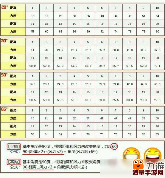 弹弹堂手游高手攻略：45度角精准打法技巧及力度调整表全面分享