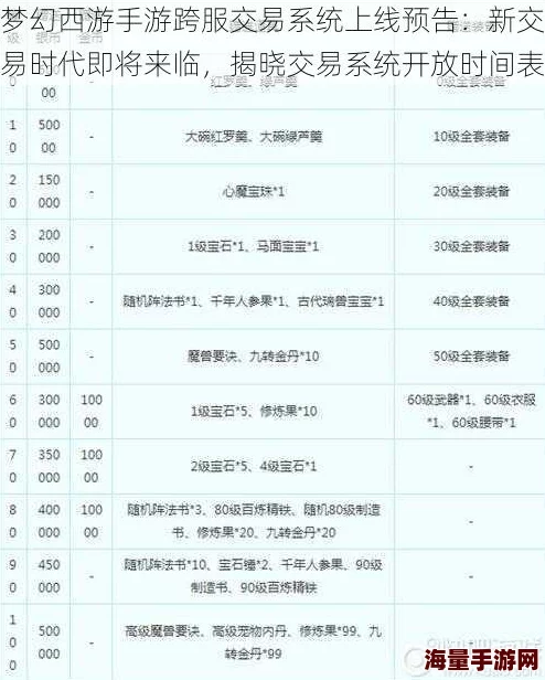 梦幻西游手游更新：珍品交易新增议价功能，优化玩家间物品买卖体验