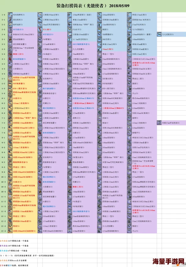 碧蓝航线1-4关卡详细捞船攻略及掉落打捞表全面解析