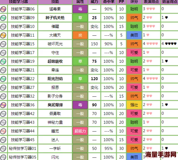 口袋妖怪重制版：霸王花全面解析，技能属性搭配详解攻略