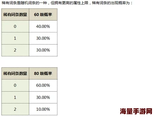 冒险与挖矿十连抽概率揭秘：概率学博士深度解析抽奖机制奥秘