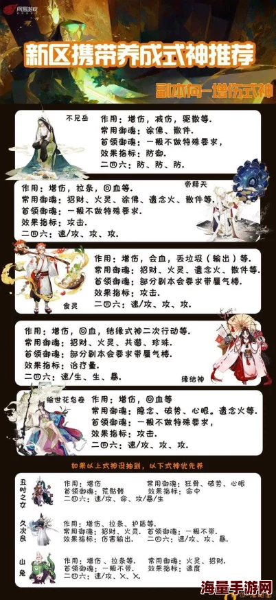 阴阳师手游体验服深度解析：五大式神技能加强全面解读与影响分析