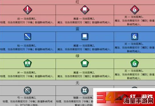 火焰纹章英雄角色图鉴深度解析：琳达技能属性全面测评报告