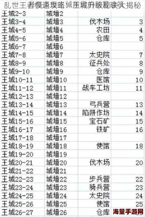 乱世王者王城升级全攻略：条件表详解及快速升级技巧汇总