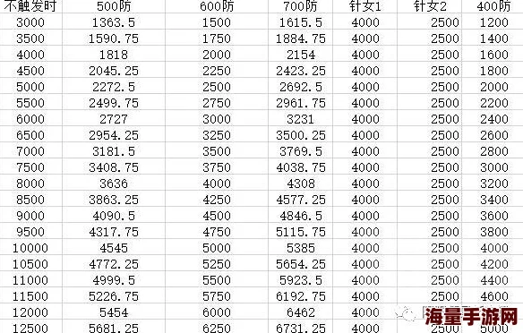 新版网切收益全面解析：详细增伤数据一览及实战效果评估