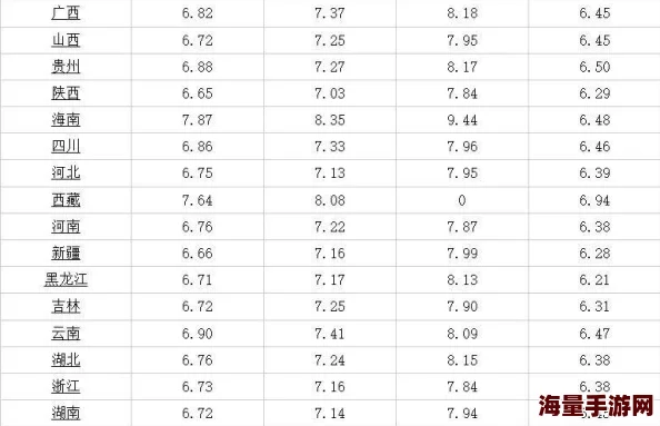 一级二级毛片惊爆信息：最新研究揭示该领域潜在的巨大市场价值和未来发展趋势引发业内广泛关注与讨论