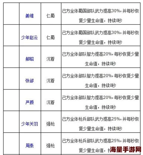 啪啪三国2深度解析：部队系统玩法内容全面揭秘与策略指导