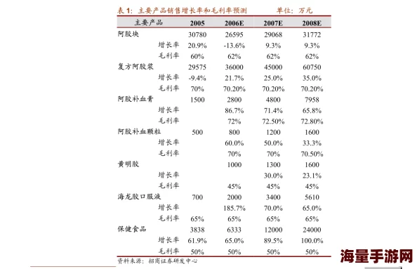 国精产品6666在市场上取得了显著成就，展现出中国制造的强大实力和创新能力，为消费者带来了更优质的选择与体验