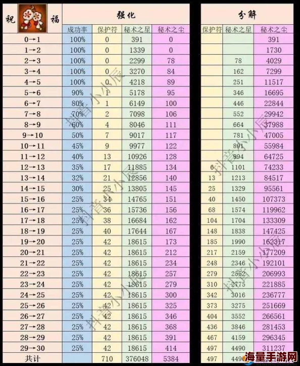 火影忍者手游深度解析：饰品数据加成对战力提升的全面计算与攻略指南