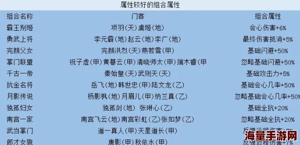 剑侠情缘手游深度解析：门客系统全揭秘，详尽探索门客属性与效能奥秘