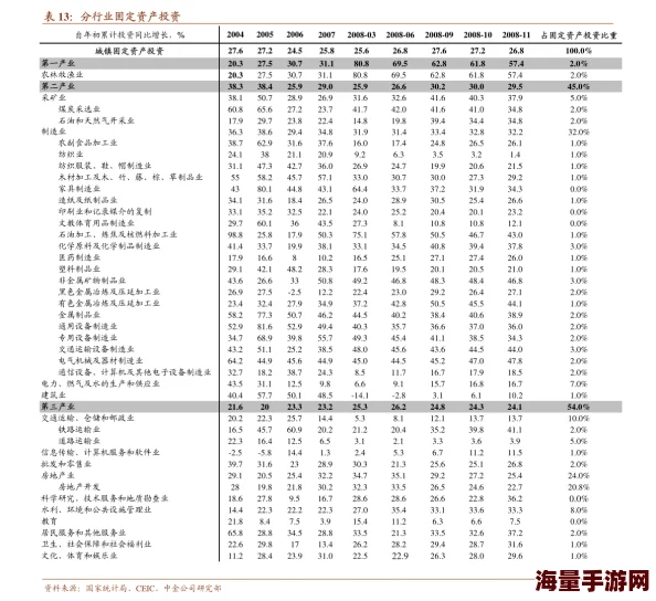 东日韩二三区：最新数据显示东日韩三国经济合作持续深化贸易额创新高引发全球关注