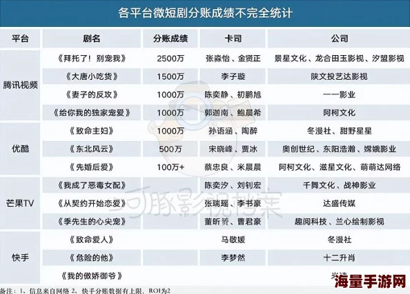 免费的黄色网址八卦信息成人网站流量激增背后原因揭秘