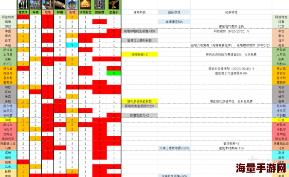 帝国王座建筑升级全攻略：高效技巧与最佳升级顺序一览表