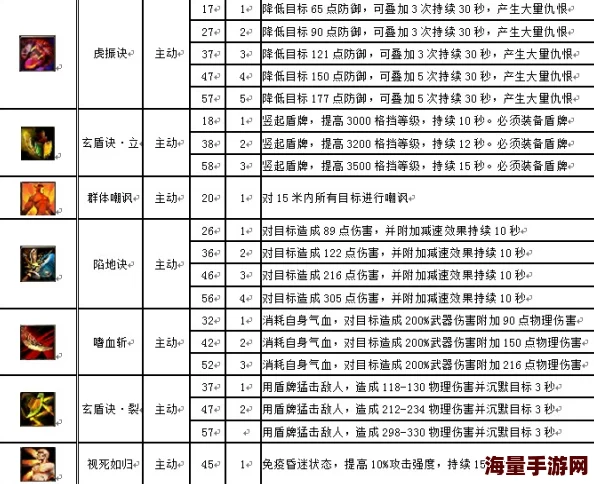 太古战场职业排行揭晓：哪个角色才是最强选择，引领战斗狂潮？