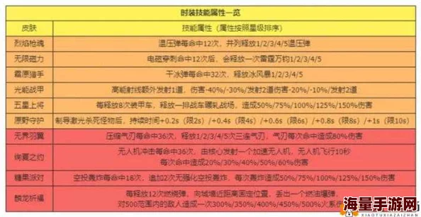 三国大亨手游凤翅馏金枪性能解析及详细获得方法介绍