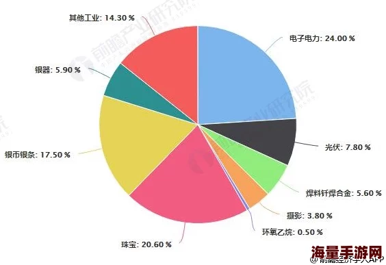 国产精品欧美一区二区三区最新进展消息：随着市场需求的增加，相关产品线不断扩展并引入更多创新技术以提升用户体验