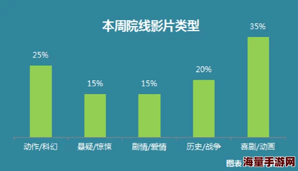 在线a级电影观看平台提供多种类型影片满足不同观众需求