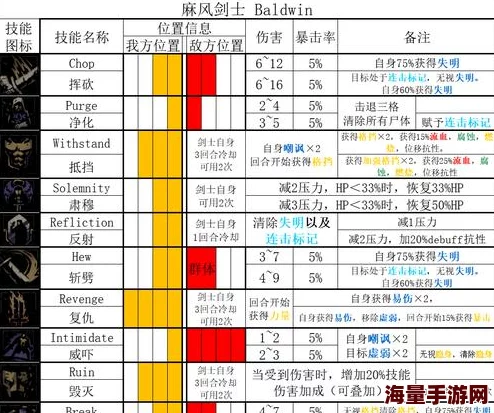 元素地牢深度解析：武士职业核心技能全面介绍与攻略