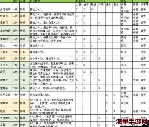 百年骑士团深度解析：骑兵转职路线推荐与策略指南