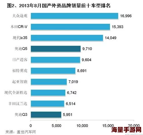 欧美亚洲精品suv全球市场表现优异销量持续增长