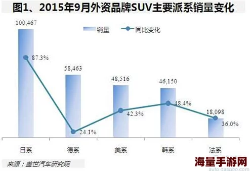 欧美亚洲精品suv全球市场表现优异销量持续增长