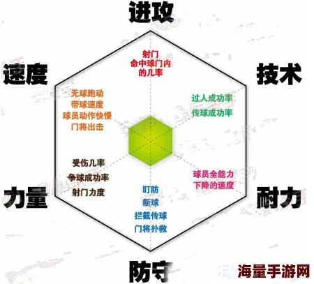 实况俱乐部正式比赛高效制胜：揭秘操作小技巧与策略指南