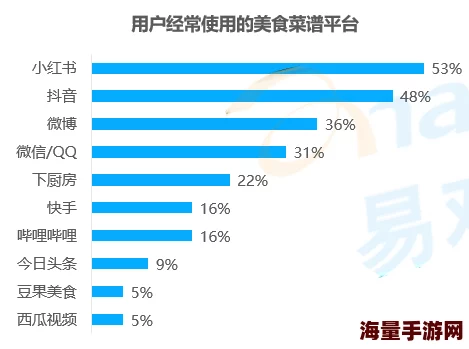 久久久久久久尹人综合网亚洲提供多样化内容满足用户需求