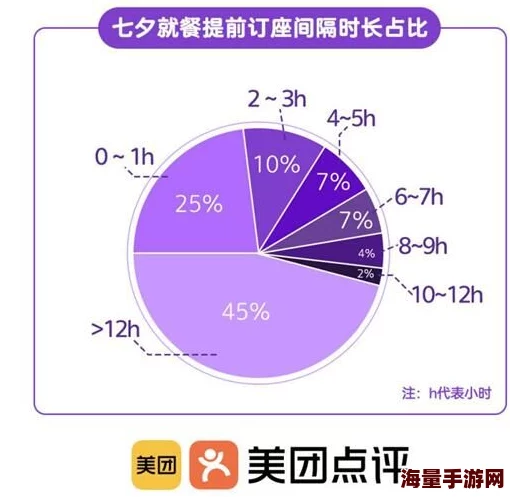 人人插人人爱春节期间推出特别活动，情侣可免费体验浪漫约会套餐