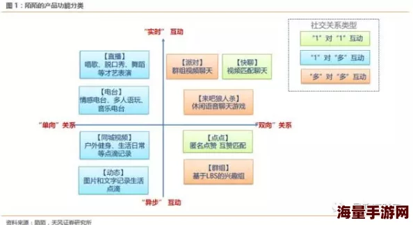 足恋网社交足恋网社交平台新增用户互动功能提升交流体验