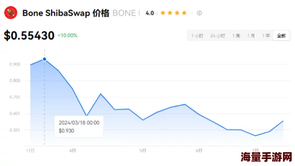 惊喜揭秘：bone币未来升值潜力巨大，详析bone币升值路径与最新预测动态