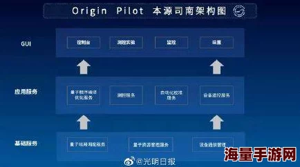 刺激网址全球首个量子计算机成功实现超越经典计算能力