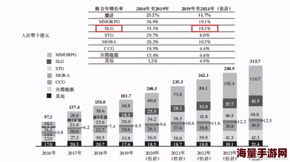 2024惊喜来袭！热门精品SLG游戏下载推荐大全，解锁顶尖策略手游新体验！