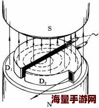 惊喜揭秘！文明6中竟然隐藏着一个无海奇观地图，快来探索这片未知的陆地！