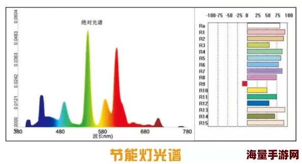 糖盒最新研究显示糖盒中的糖分对儿童的注意力和学习能力有显著影响