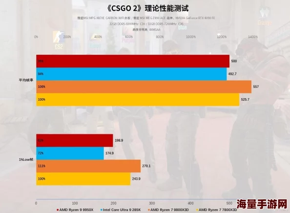 2024年惊喜揭榜：经典手机FPS游戏排行榜TOP榜，高人气FPS手游下载大全震撼来袭！